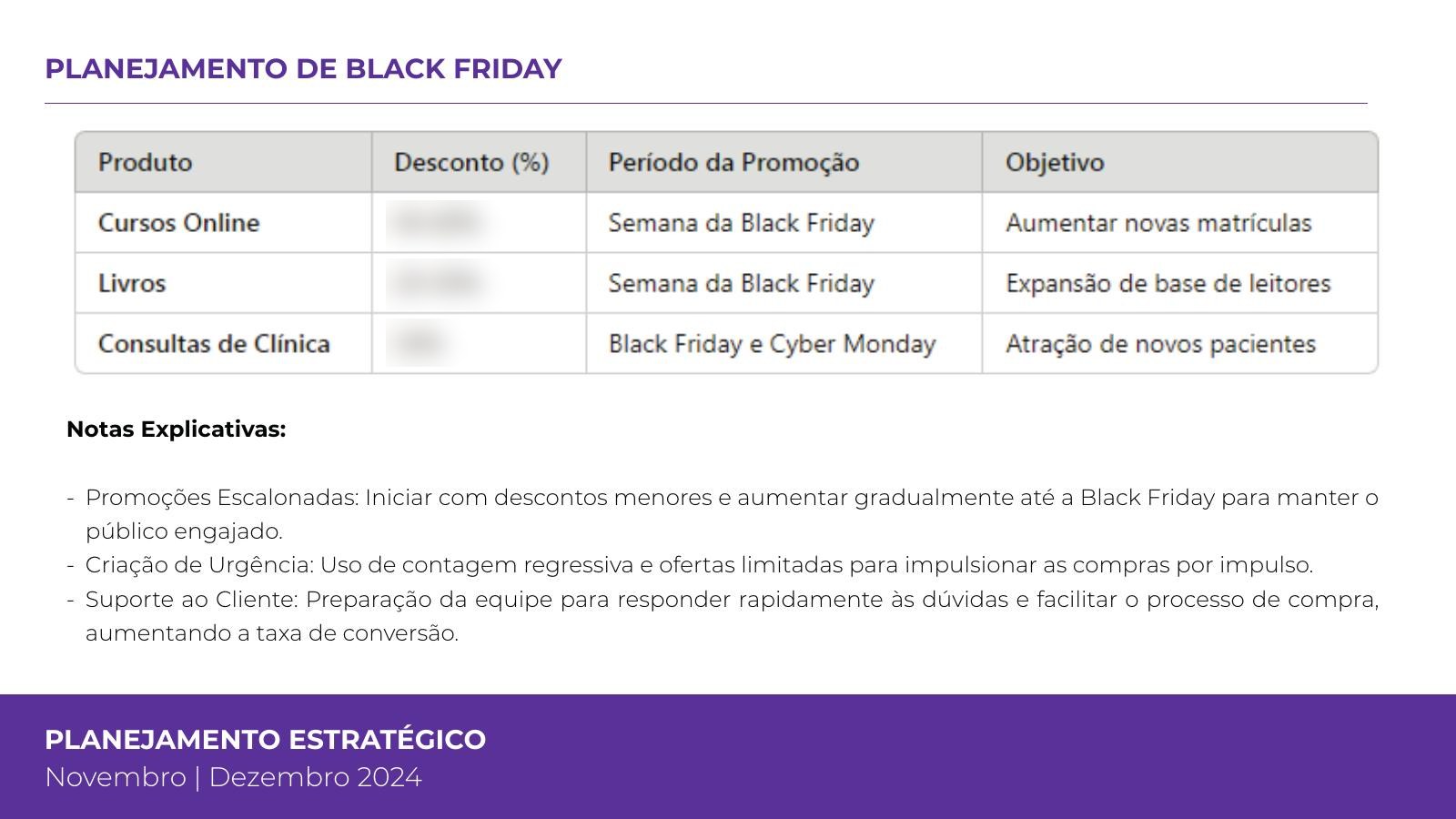 Tabela de Black Friday por produto, período e objetivo