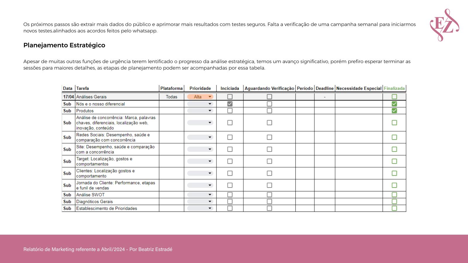 Acompanhamento das etapas do planejamento estratégico